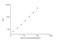 Rat IL-6 (Interleukin 6) CLIA Kit for Quantitative Detection – Figure 1 of 1