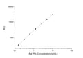 Rat PRL (Prolactin) CLIA Kit for Quantitative Detection – Figure 1 of 1
