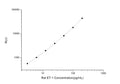Rat ET-1 (Endothelin 1) CLIA Kit for Quantitative Detection – Figure 1 of 1