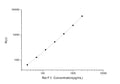 Rat F2 (Coagulation Factor 2) CLIA Kit for Quantitative Detection – Figure 1 of 1