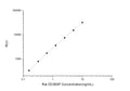 Rat OC/BGP (Osteocalcin) CLIA Kit for Quantitative Detection – Figure 1 of 1