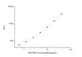 Rat FSH (Follicle Stimulating Hormone) CLIA Kit for Quantitative Detection – Figure 1 of 1