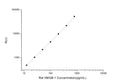 Rat H mgB-1 (High Mobility Group Protein B1) CLIA Kit for Quantitative Detection – Figure 1 of 1