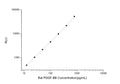 Rat PDGF-BB (Platelet-Derived Growth Factor-BB) CLIA Kit for Quantitative Detection – Figure 1 of 1