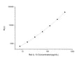Rat IL-13 (Interleukin 13) CLIA Kit for Quantitative Detection – Figure 1 of 1