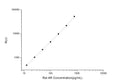 Rat AR (Amphiregulin) CLIA Kit for Quantitative Detection – Figure 1 of 1
