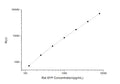 Rat SYP (Synaptophysin) CLIA Kit for Quantitative Detection – Figure 1 of 1