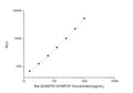 Rat ADAMTS13/VWFCP (Von Willebrand Factor Cleaving Protease) CLIA Kit for Quantitative Detection – Figure 1 of 1