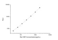 Rat VWF (Von Willebrand Factor) CLIA Kit for Quantitative Detection – Figure 1 of 1