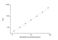 Rat ApoB (Apolipoprotein B) CLIA Kit for Quantitative Detection – Figure 1 of 1
