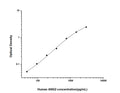 Human ANGPT2 (Angiopoietin-2) Sandwich ELISA Kit (STJE0001914) – Figure 1 of 1