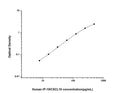 Human CXCL10 (C-X-C motif chemokine 10) Sandwich ELISA Kit (STJE0001951) – Figure 1 of 1