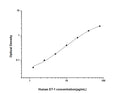 Human EDN1 (Endothelin-1) Sandwich ELISA Kit (STJE0001961) – Figure 1 of 1