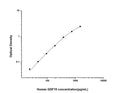 Human GDF15 (Growth/differentiation factor 15) Sandwich ELISA Kit (STJE0001973) – Figure 1 of 1