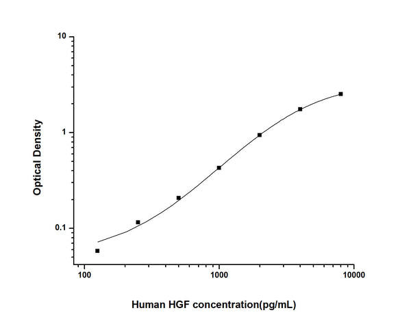 Human HGF (Hepatocyte growth factor) Sandwich ELISA Kit (STJE0001975) – Figure 1 of 1