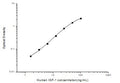 Human IGF1 (Insulin-like growth factor I) Sandwich ELISA Kit (STJE0001977) – Figure 1 of 1