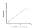 Human IGFBP3 (Insulin-like growth factor-binding protein 3) Sandwich ELISA Kit (STJE0001978) – Figure 1 of 1