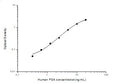 Human KLK3 (Prostate-specific antigen) Sandwich ELISA Kit (STJE0001982) – Figure 1 of 1