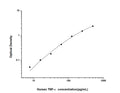 Human TNF (Tumor necrosis factor) Sandwich ELISA Kit (STJE0001999) – Figure 1 of 1