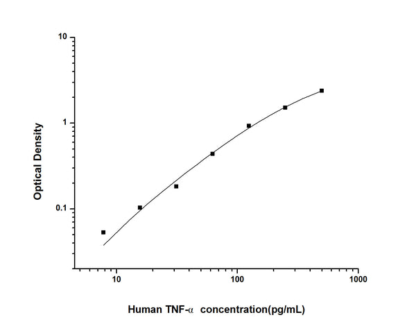 Human TNF (Tumor necrosis factor) Sandwich ELISA Kit (STJE0001999) – Figure 1 of 1