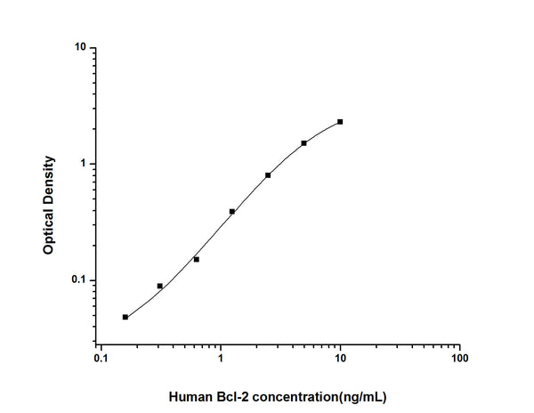 Human Bcl-2 (B-cell Leukemia/Lymphoma 2) Sandwich ELISA Kit (STJE0002003) – Figure 1 of 1