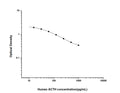 Human POMC (Pro-opiomelanocortin) Competitive ELISA Kit (STJE0002010) – Figure 1 of 1
