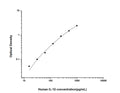 Human IL-12 (Interleukin 12) Sandwich ELISA Kit (STJE0002017) – Figure 1 of 1