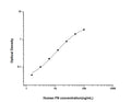 Human FN1 (Fibronectin) Sandwich ELISA Kit (STJE0002036) – Figure 1 of 1