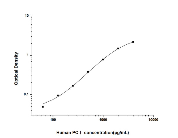 Human PC1 (Procollagen 1) Sandwich ELISA Kit (STJE0002038) – Figure 1 of 1