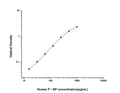 Human P1NP (Procollagen 1 N-Terminal Propeptide) Sandwich ELISA Kit (STJE0002042) – Figure 1 of 1