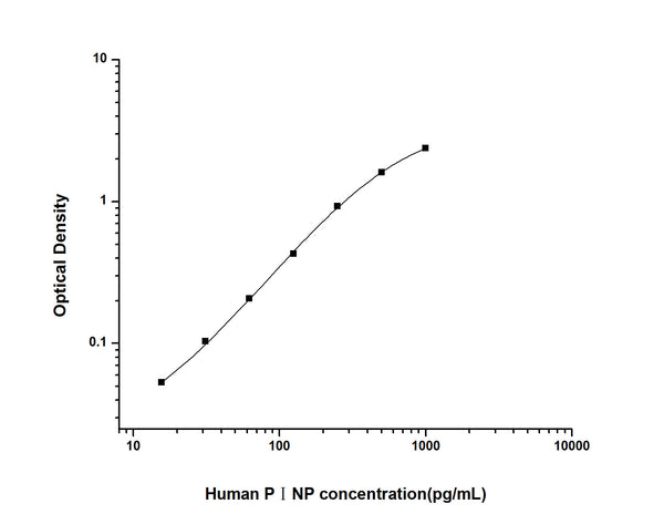 Human P1NP (Procollagen 1 N-Terminal Propeptide) Sandwich ELISA Kit (STJE0002042) – Figure 1 of 1