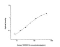 Human TNFRSF1A (Tumor necrosis factor receptor superfamily member 1A) Sandwich ELISA Kit (STJE0002062) – Figure 1 of 1