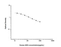Human ADH (Antidiuretic Hormone) Competitive ELISA Kit (STJE0002094) – Figure 1 of 1