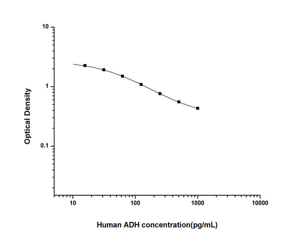 Human ADH (Antidiuretic Hormone) Competitive ELISA Kit (STJE0002094) – Figure 1 of 1