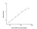 Human AGER (Advanced glycosylation end product-specific receptor) Sandwich ELISA Kit (STJE0002111) – Figure 1 of 1
