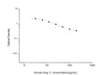 Human Ang-2 (Angiotensin 2) Competitive ELISA Kit (STJE0002131) – Figure 1 of 1