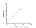 Human TNNT2 (Troponin T, cardiac muscle) Sandwich ELISA Kit (STJE0002370) – Figure 1 of 1
