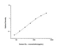 Human GLA (Alpha-galactosidase A) Sandwich ELISA Kit (STJE0002632) – Figure 1 of 1