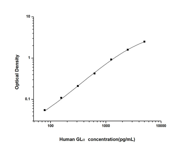 Human GLA (Alpha-galactosidase A) Sandwich ELISA Kit (STJE0002632) – Figure 1 of 1