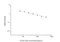 Human HCRT (Orexin A) Competitive ELISA Kit (STJE0002658) – Figure 1 of 1