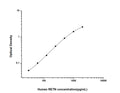 Human RETN (Resistin) Sandwich ELISA Kit (STJE0002800) – Figure 1 of 1