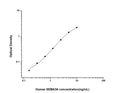 Human SEMA3A (Semaphorin-3A) Sandwich ELISA Kit (STJE0002845) – Figure 1 of 1