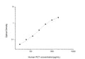 Human PCT (Procalcitonin) Sandwich ELISA Kit (STJE0003008) – Figure 1 of 1