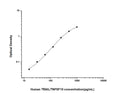 Human TRAIL/TNFSF10 (Tumor Necrosis Factor Related Apoptosis Inducing Ligand) Sandwich ELISA Kit (STJE0003089) – Figure 1 of 