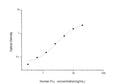 Human Fc Gamma (Fc Fragment of IgG) Sandwich ELISA Kit (STJE0003201) – Figure 1 of 1