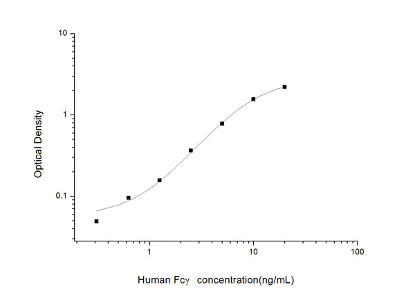 Human Fc Gamma (Fc Fragment of IgG) Sandwich ELISA Kit (STJE0003201) – Figure 1 of 1