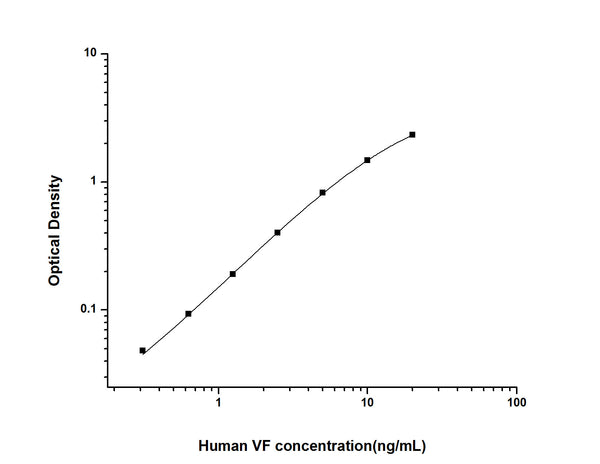 Human NAMPT (Nicotinamide phosphoribosyltransferase) Sandwich ELISA Kit (STJE0003213) – Figure 1 of 1