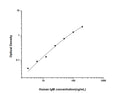 Human IGHM (Immunoglobulin heavy constant mu) Sandwich ELISA Kit (STJE0003242) – Figure 1 of 1