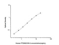 Human PTGS2 (Prostaglandin G/H synthase 2) Sandwich ELISA Kit (STJE0003266) – Figure 1 of 1