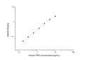 Human PR3 (Proteinase 3) Sandwich ELISA Kit (STJE0003363) – Figure 1 of 1